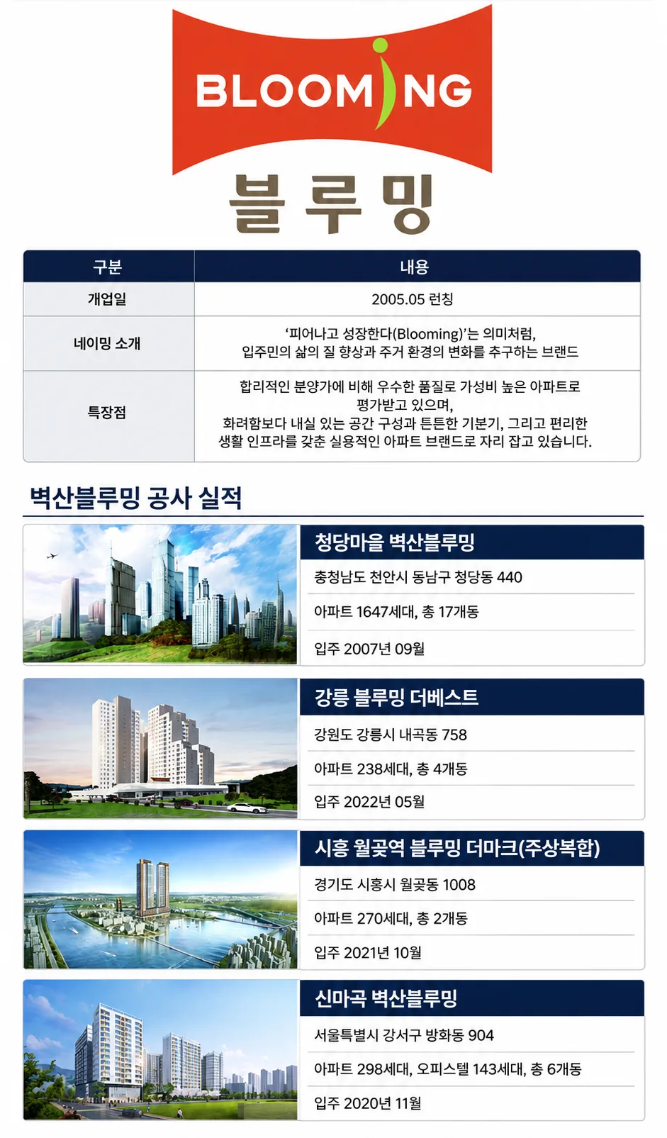 지상 25층 · 10개동 공원을 품은 663세대 단지