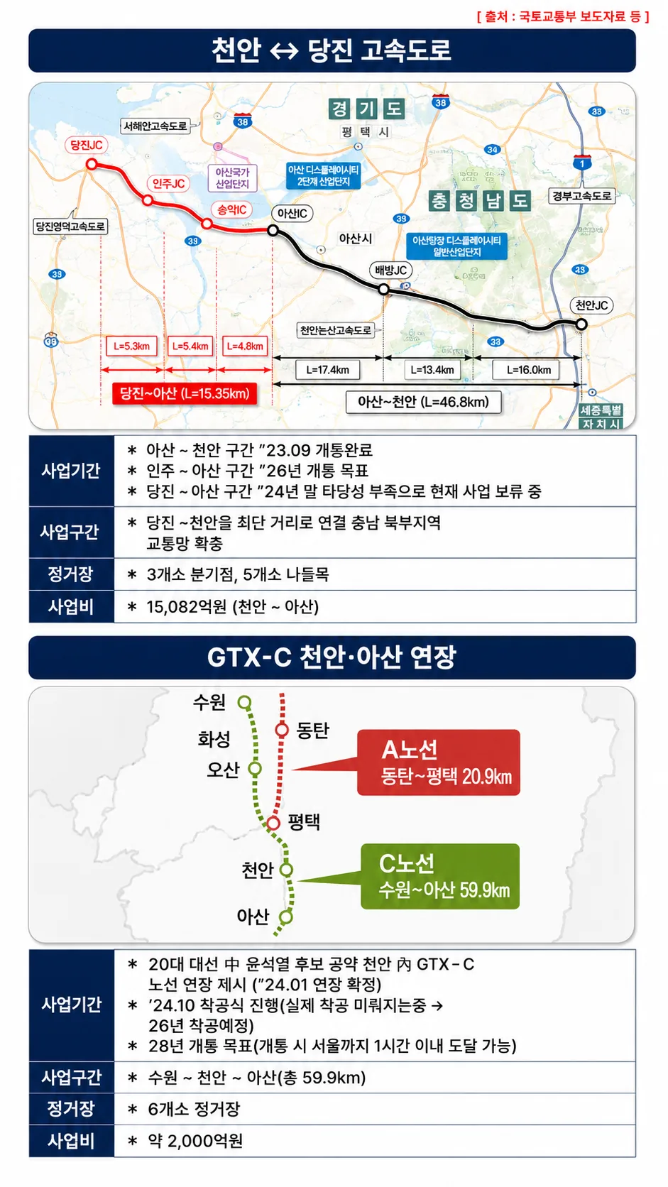 천안삼거리공원 벽산블루밍 파크포레 프리미엄 - GTX-C 천안ㆍ아산역 연장, 당진 연결 고속도로